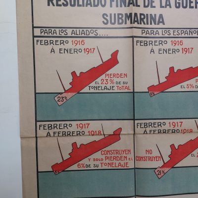 CARTEL RESULTADO FINAL GUERRA SUBMARINA PARA LOS ALIADOS,ESPAÑOLES. I PRIMERA GUERRA MUNDIAL (1914-18)