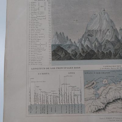Grabado antiguo S.XIX Cuadro de alturas de las principales montañas ”Mundo” Dufour Vuillemin Aragó